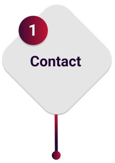 Illustration de la procédure de contact